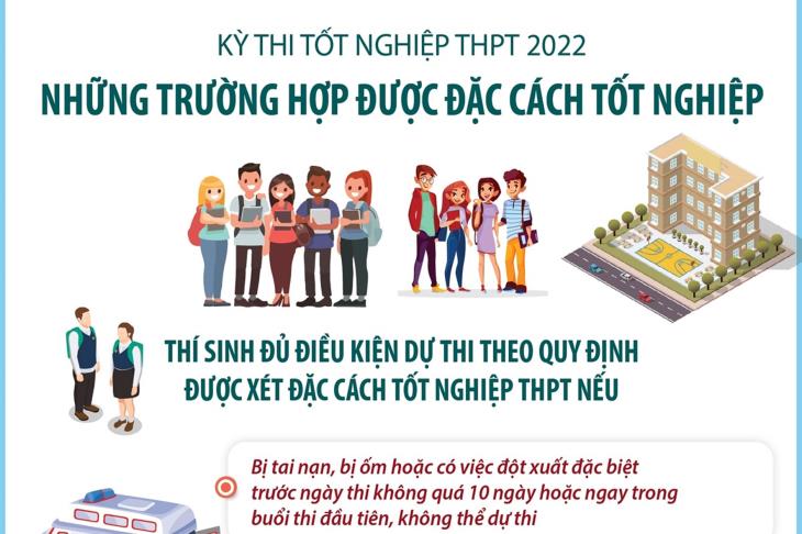 Những trường hợp được đặc cách tốt nghiệp THPT năm 2022